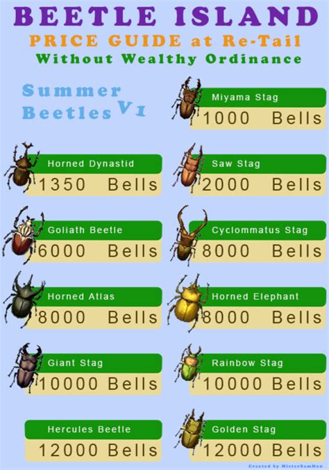 beetle prices in new leaf|acro new leaf bugs.